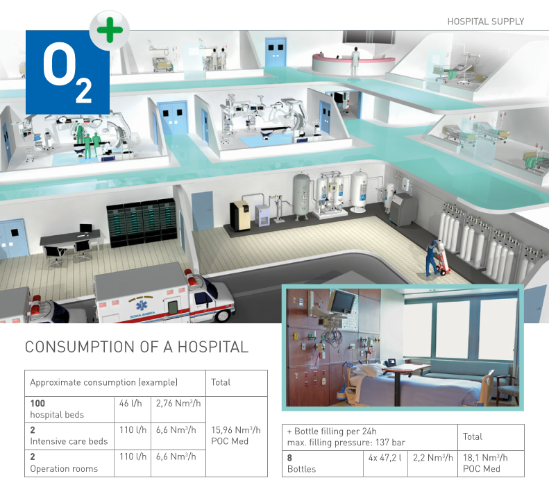 Oxygen Power Plants